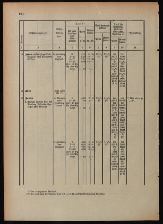 Post- und Telegraphen-Verordnungsblatt für das Verwaltungsgebiet des K.-K. Handelsministeriums 18920904 Seite: 38