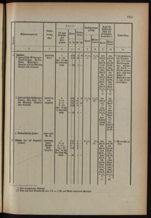 Post- und Telegraphen-Verordnungsblatt für das Verwaltungsgebiet des K.-K. Handelsministeriums 18920904 Seite: 39