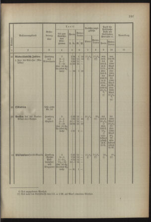 Post- und Telegraphen-Verordnungsblatt für das Verwaltungsgebiet des K.-K. Handelsministeriums 18920904 Seite: 41