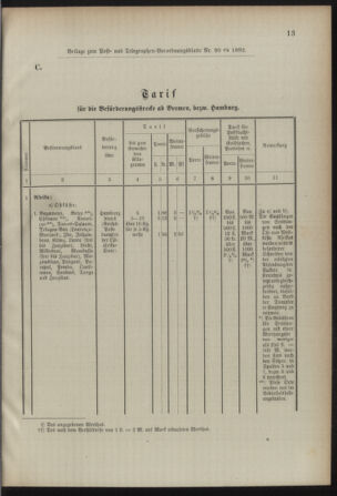 Post- und Telegraphen-Verordnungsblatt für das Verwaltungsgebiet des K.-K. Handelsministeriums 18920904 Seite: 5