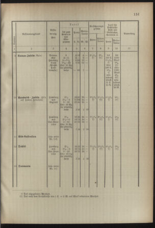 Post- und Telegraphen-Verordnungsblatt für das Verwaltungsgebiet des K.-K. Handelsministeriums 18920904 Seite: 51