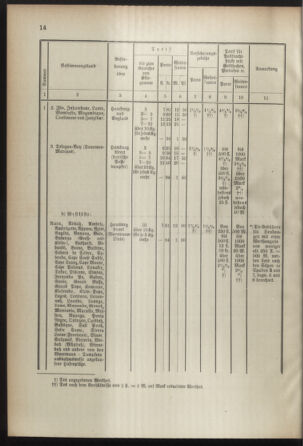 Post- und Telegraphen-Verordnungsblatt für das Verwaltungsgebiet des K.-K. Handelsministeriums 18920904 Seite: 6