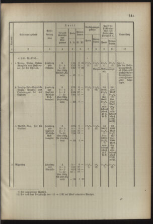 Post- und Telegraphen-Verordnungsblatt für das Verwaltungsgebiet des K.-K. Handelsministeriums 18920904 Seite: 7