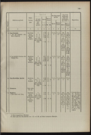 Post- und Telegraphen-Verordnungsblatt für das Verwaltungsgebiet des K.-K. Handelsministeriums 18920904 Seite: 9