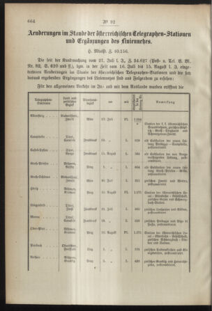 Post- und Telegraphen-Verordnungsblatt für das Verwaltungsgebiet des K.-K. Handelsministeriums 18920907 Seite: 2