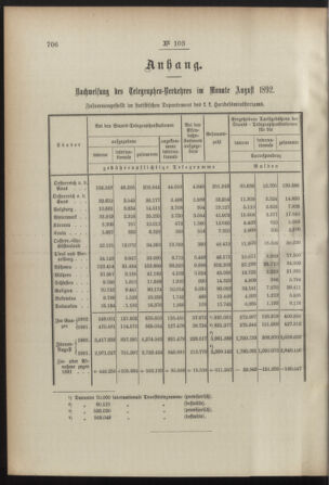 Post- und Telegraphen-Verordnungsblatt für das Verwaltungsgebiet des K.-K. Handelsministeriums 18921004 Seite: 2