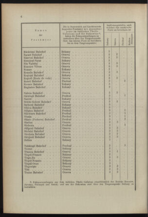 Post- und Telegraphen-Verordnungsblatt für das Verwaltungsgebiet des K.-K. Handelsministeriums 18921031 Seite: 10