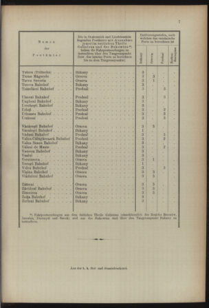 Post- und Telegraphen-Verordnungsblatt für das Verwaltungsgebiet des K.-K. Handelsministeriums 18921031 Seite: 11