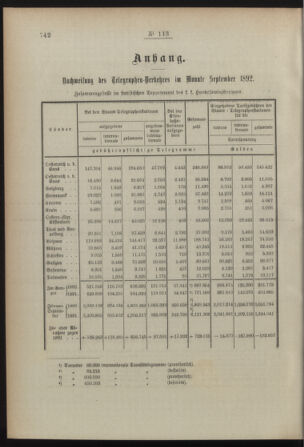 Post- und Telegraphen-Verordnungsblatt für das Verwaltungsgebiet des K.-K. Handelsministeriums 18921031 Seite: 2