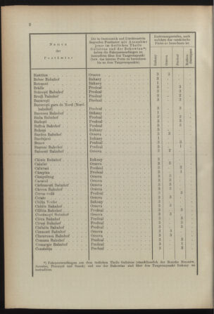 Post- und Telegraphen-Verordnungsblatt für das Verwaltungsgebiet des K.-K. Handelsministeriums 18921031 Seite: 6