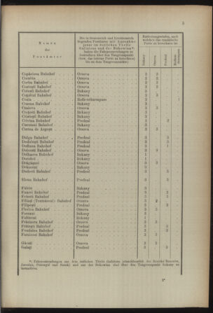 Post- und Telegraphen-Verordnungsblatt für das Verwaltungsgebiet des K.-K. Handelsministeriums 18921031 Seite: 7