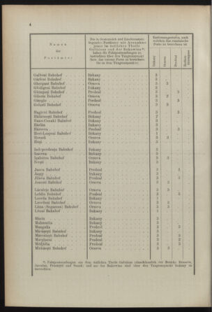 Post- und Telegraphen-Verordnungsblatt für das Verwaltungsgebiet des K.-K. Handelsministeriums 18921031 Seite: 8