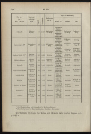 Post- und Telegraphen-Verordnungsblatt für das Verwaltungsgebiet des K.-K. Handelsministeriums 18921103 Seite: 2