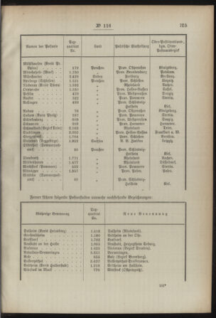 Post- und Telegraphen-Verordnungsblatt für das Verwaltungsgebiet des K.-K. Handelsministeriums 18921109 Seite: 3