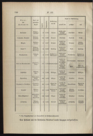 Post- und Telegraphen-Verordnungsblatt für das Verwaltungsgebiet des K.-K. Handelsministeriums 18921126 Seite: 2