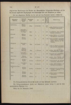 Post- und Telegraphen-Verordnungsblatt für das Verwaltungsgebiet des K.-K. Handelsministeriums 18921201 Seite: 2