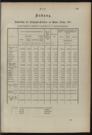 Post- und Telegraphen-Verordnungsblatt für das Verwaltungsgebiet des K.-K. Handelsministeriums 18921201 Seite: 3