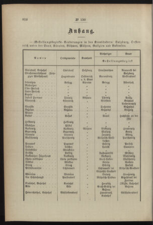 Post- und Telegraphen-Verordnungsblatt für das Verwaltungsgebiet des K.-K. Handelsministeriums 18921207 Seite: 2