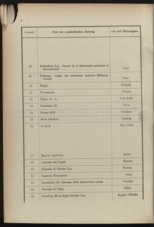 Post- und Telegraphen-Verordnungsblatt für das Verwaltungsgebiet des K.-K. Handelsministeriums 18921221 Seite: 10