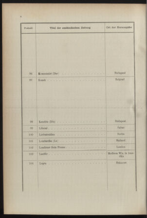 Post- und Telegraphen-Verordnungsblatt für das Verwaltungsgebiet des K.-K. Handelsministeriums 18921221 Seite: 12