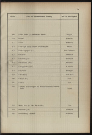 Post- und Telegraphen-Verordnungsblatt für das Verwaltungsgebiet des K.-K. Handelsministeriums 18921221 Seite: 19