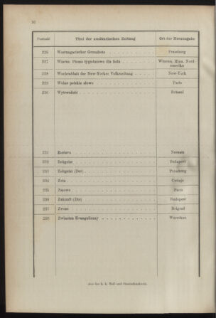 Post- und Telegraphen-Verordnungsblatt für das Verwaltungsgebiet des K.-K. Handelsministeriums 18921221 Seite: 20