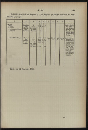 Post- und Telegraphen-Verordnungsblatt für das Verwaltungsgebiet des K.-K. Handelsministeriums 18921221 Seite: 3