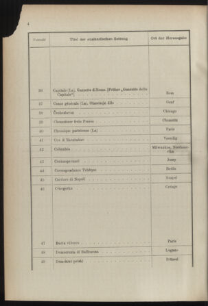 Post- und Telegraphen-Verordnungsblatt für das Verwaltungsgebiet des K.-K. Handelsministeriums 18921221 Seite: 8