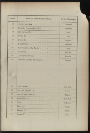 Post- und Telegraphen-Verordnungsblatt für das Verwaltungsgebiet des K.-K. Handelsministeriums 18921221 Seite: 9