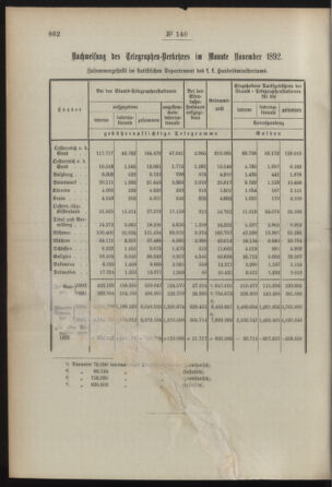 Post- und Telegraphen-Verordnungsblatt für das Verwaltungsgebiet des K.-K. Handelsministeriums 18921231 Seite: 2