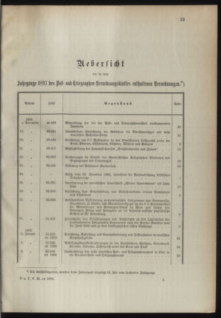 Post- und Telegraphen-Verordnungsblatt für das Verwaltungsgebiet des K.-K. Handelsministeriums 1892bl03 Seite: 1