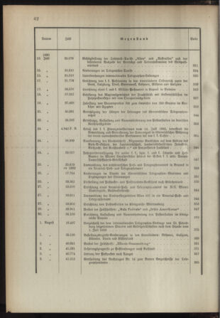 Post- und Telegraphen-Verordnungsblatt für das Verwaltungsgebiet des K.-K. Handelsministeriums 1892bl03 Seite: 10