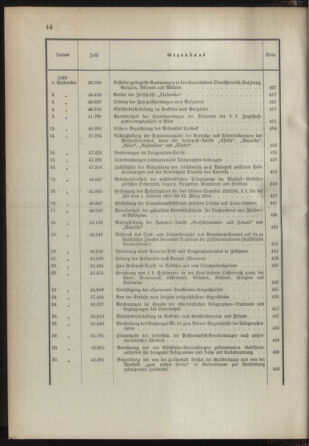 Post- und Telegraphen-Verordnungsblatt für das Verwaltungsgebiet des K.-K. Handelsministeriums 1892bl03 Seite: 12