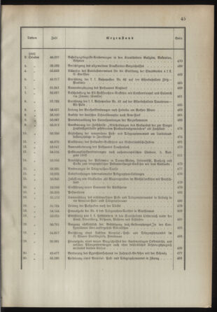 Post- und Telegraphen-Verordnungsblatt für das Verwaltungsgebiet des K.-K. Handelsministeriums 1892bl03 Seite: 13