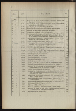 Post- und Telegraphen-Verordnungsblatt für das Verwaltungsgebiet des K.-K. Handelsministeriums 1892bl03 Seite: 14