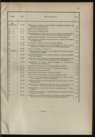 Post- und Telegraphen-Verordnungsblatt für das Verwaltungsgebiet des K.-K. Handelsministeriums 1892bl03 Seite: 15