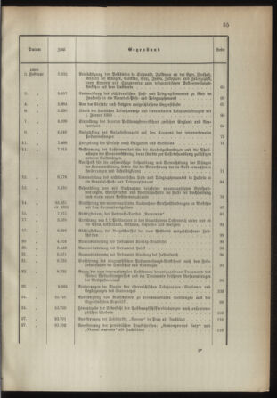 Post- und Telegraphen-Verordnungsblatt für das Verwaltungsgebiet des K.-K. Handelsministeriums 1892bl03 Seite: 3