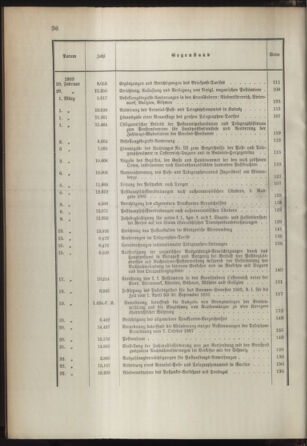 Post- und Telegraphen-Verordnungsblatt für das Verwaltungsgebiet des K.-K. Handelsministeriums 1892bl03 Seite: 4