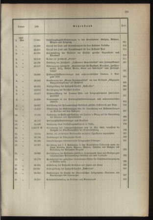 Post- und Telegraphen-Verordnungsblatt für das Verwaltungsgebiet des K.-K. Handelsministeriums 1892bl03 Seite: 7