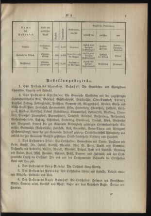 Post- und Telegraphen-Verordnungsblatt für das Verwaltungsgebiet des K.-K. Handelsministeriums 18930105 Seite: 3