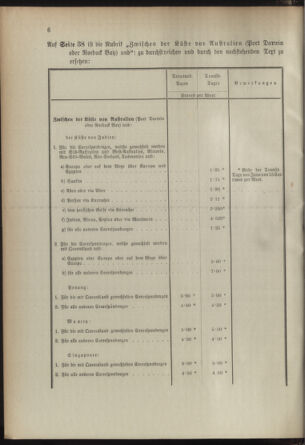 Post- und Telegraphen-Verordnungsblatt für das Verwaltungsgebiet des K.-K. Handelsministeriums 18930107 Seite: 10