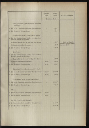 Post- und Telegraphen-Verordnungsblatt für das Verwaltungsgebiet des K.-K. Handelsministeriums 18930107 Seite: 11