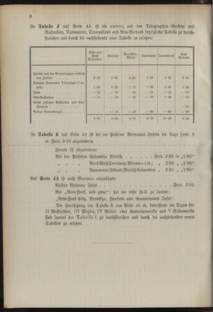 Post- und Telegraphen-Verordnungsblatt für das Verwaltungsgebiet des K.-K. Handelsministeriums 18930107 Seite: 12