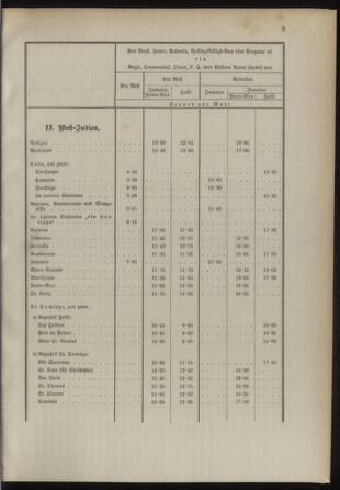 Post- und Telegraphen-Verordnungsblatt für das Verwaltungsgebiet des K.-K. Handelsministeriums 18930107 Seite: 13