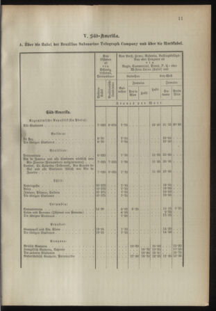 Post- und Telegraphen-Verordnungsblatt für das Verwaltungsgebiet des K.-K. Handelsministeriums 18930107 Seite: 15