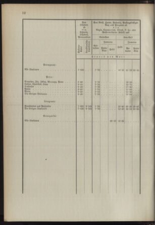 Post- und Telegraphen-Verordnungsblatt für das Verwaltungsgebiet des K.-K. Handelsministeriums 18930107 Seite: 16