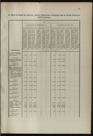 Post- und Telegraphen-Verordnungsblatt für das Verwaltungsgebiet des K.-K. Handelsministeriums 18930107 Seite: 17