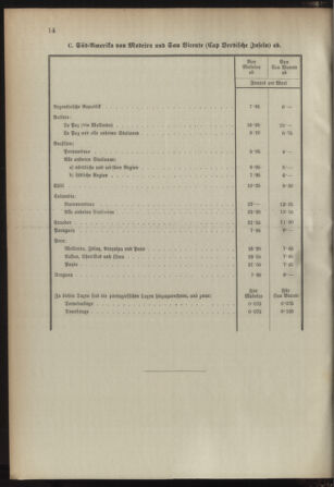 Post- und Telegraphen-Verordnungsblatt für das Verwaltungsgebiet des K.-K. Handelsministeriums 18930107 Seite: 18