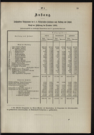 Post- und Telegraphen-Verordnungsblatt für das Verwaltungsgebiet des K.-K. Handelsministeriums 18930109 Seite: 3