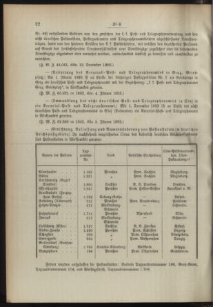 Post- und Telegraphen-Verordnungsblatt für das Verwaltungsgebiet des K.-K. Handelsministeriums 18930112 Seite: 2